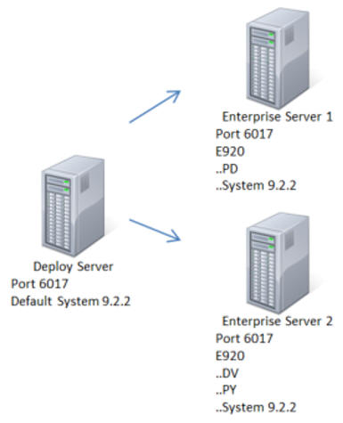 Tools
                Release Upgrade Example
