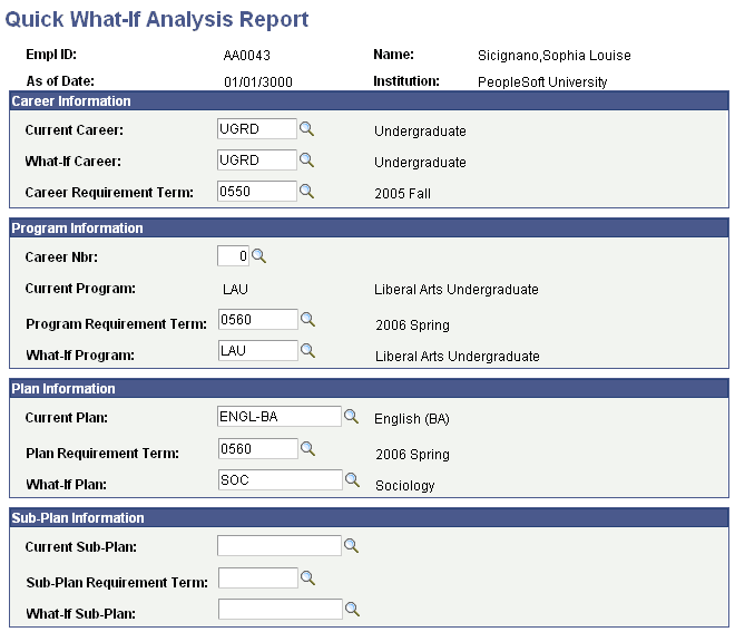 Quick What-If Analysis Report page Quick What-If Analysis Report page
