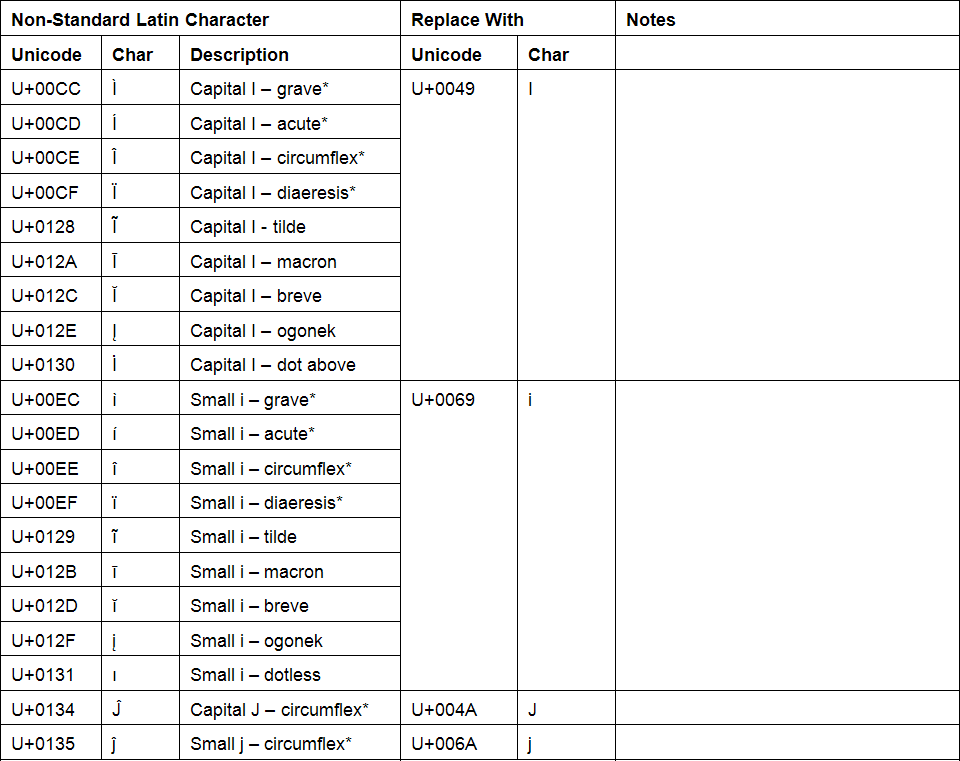 Character Conversion for Capital and Small I; Capital and Small J Character Conversion for Capital and Small I; Capital and Small J
