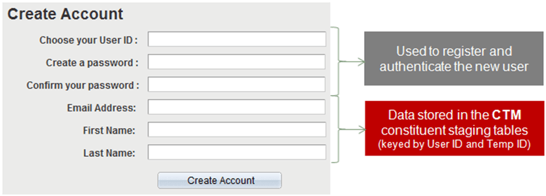 Create Account Page for New Users Create Account Page for New Users