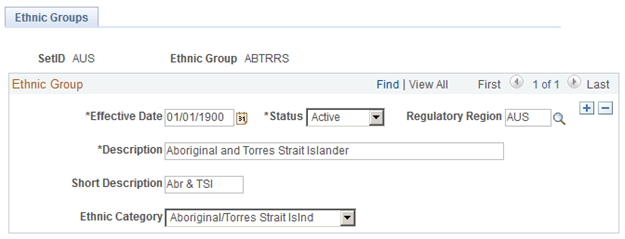 Ethnic Groups page