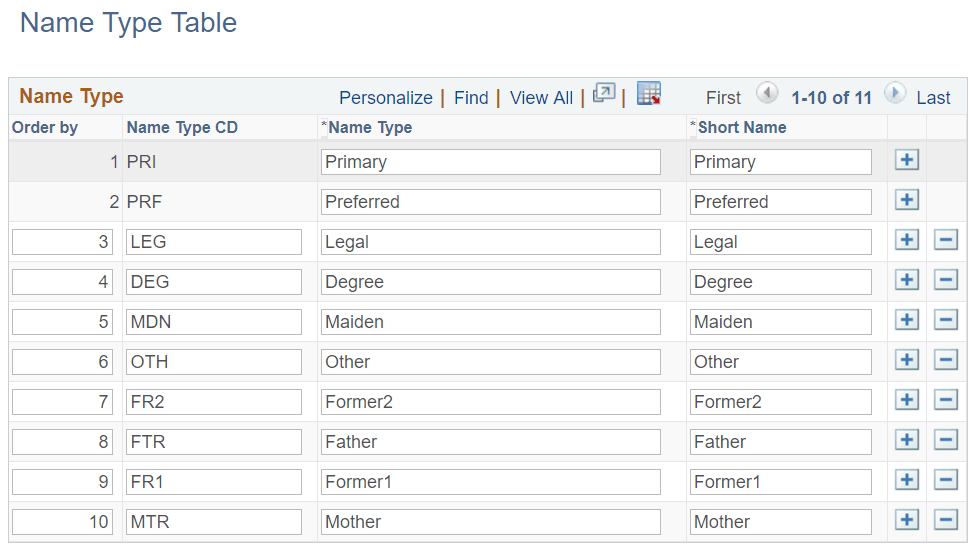 Name Type Table page Name Type Table page