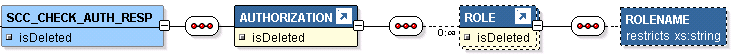 SCC_CHECK_AUTH_RESP Message Parameters SCC_CHECK_AUTH_RESP Message Parameters