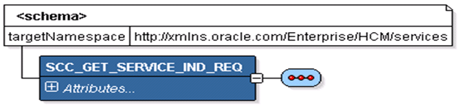 SCC_GET_SERVICE_IND_REQ Message Structure SCC_GET_SERVICE_IND_REQ Message Structure
