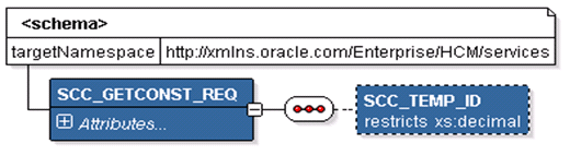 SCC_GETCONST_REQ Message Structure SCC_GETCONST_REQ Message Structure