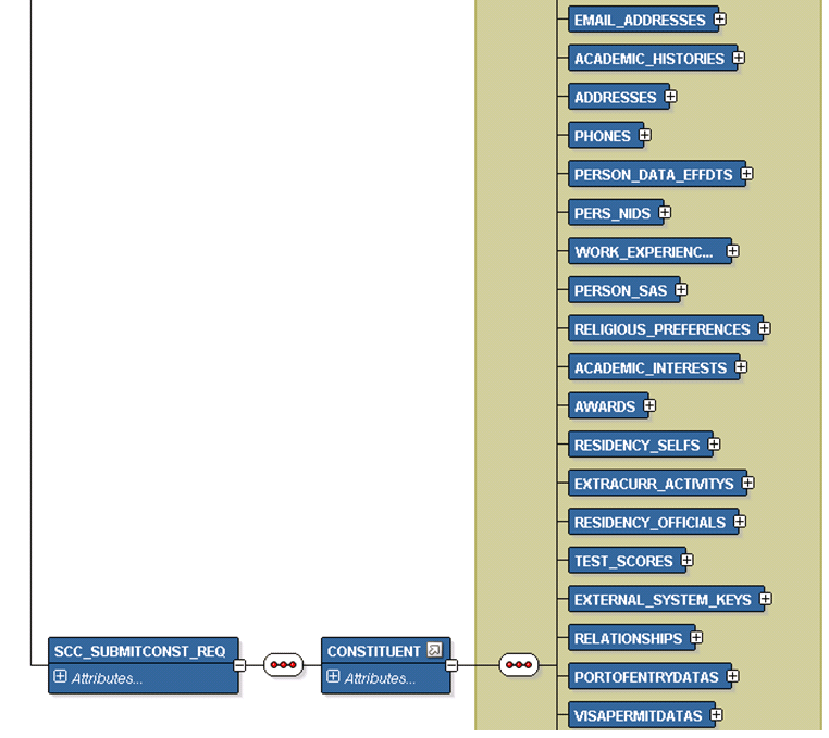 SCC_SUBMITCONST_REQ Message Structure (2 of 2) SCC_SUBMITCONST_REQ Message Structure (2 of 2)