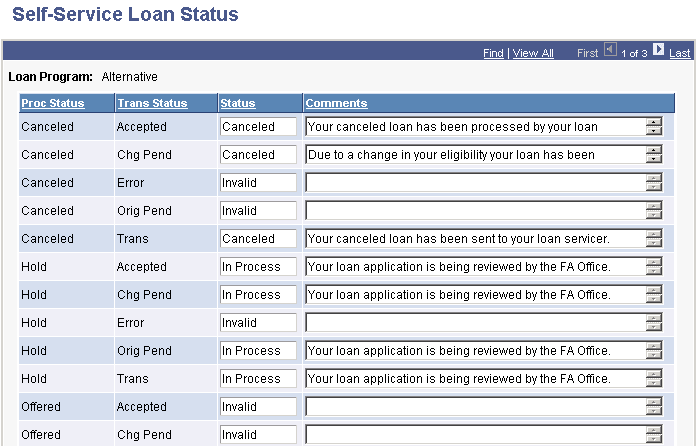 Self-Service Loan Status page Self-Service Loan Status page