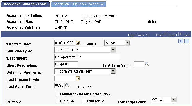 Academic Sub-Plan Table page Academic Sub-Plan Table page