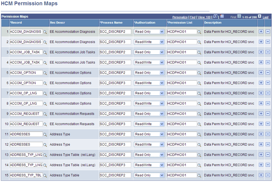 HCM Permission Maps page
