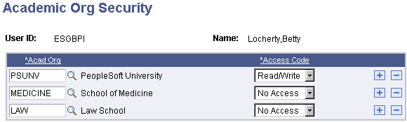 Permission with restrictions for academic organizations (SCRTY_TABL_ACAD) Permission with restrictions for academic organizations (SCRTY_TABL_ACAD)