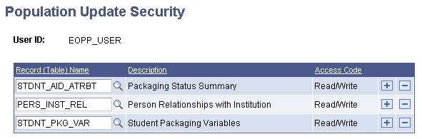 Population Update Security page Population Update Security page