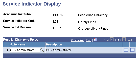 Service Indicator Display page Service Indicator Display page