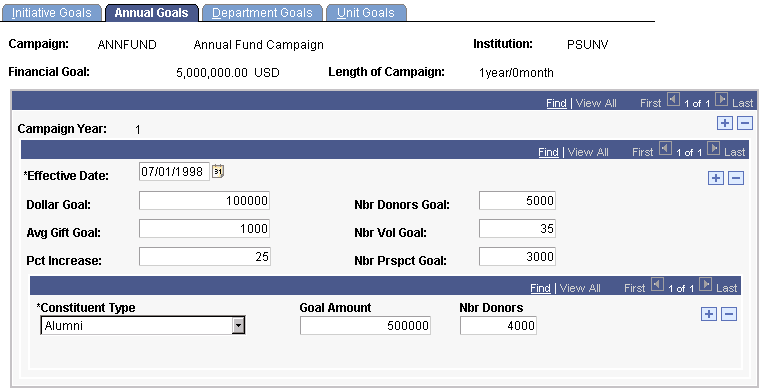 Annual Goals page Annual Goals page