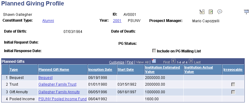 Planned Giving Profile page Planned Giving Profile page