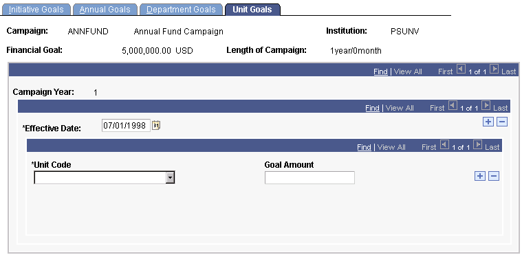 Unit Goals page Unit Goals page