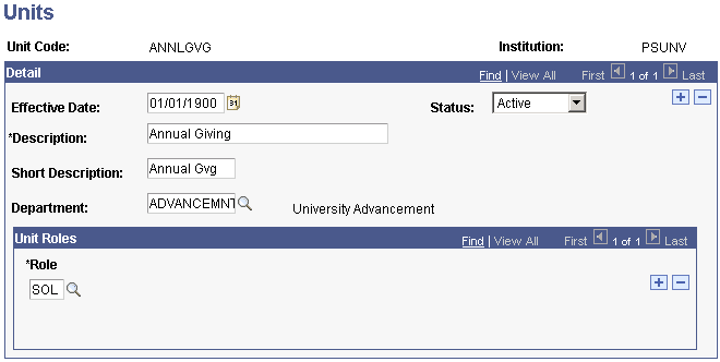 Units page