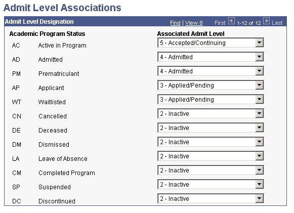 Admit Level Associations page Admit Level Associations page