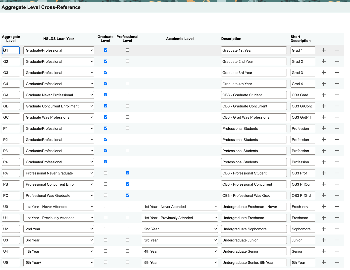 Aggregate Level Cross-Reference page