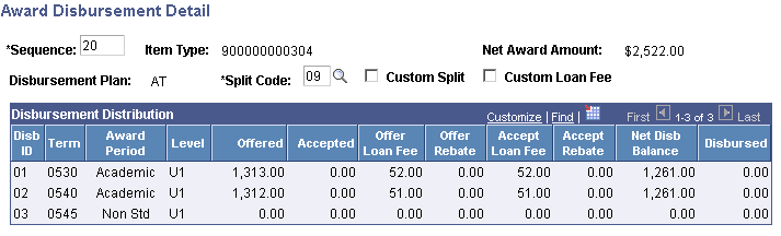 Award Disbursement Detail page Award Disbursement Detail page