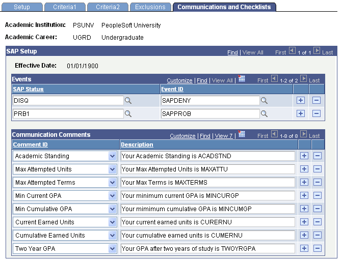 Communications and Checklists page Communications and Checklists page