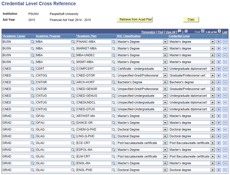 Credential Level Cross Reference page Credential Level Cross Reference page