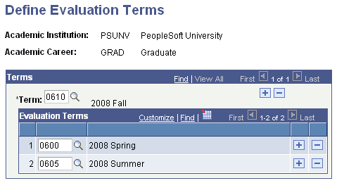 Define Evaluation Terms page Define Evaluation Terms page