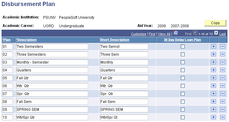 Disbursement Plan page Disbursement Plan page