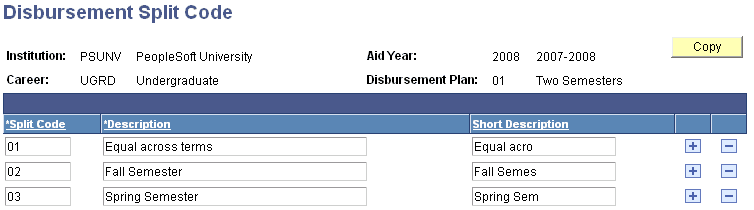 Disbursement Split Code page Disbursement Split Code page