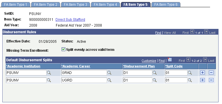 FA (financial aid) Item Type 5 page FA (financial aid) Item Type 5 page