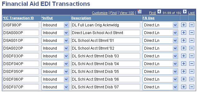 Financial Aid EDIT Transactions page Financial Aid EDIT Transactions page