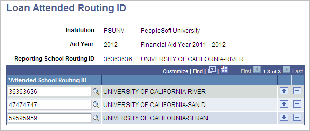 Loan Attended Routing ID page Loan Attended Routing ID page