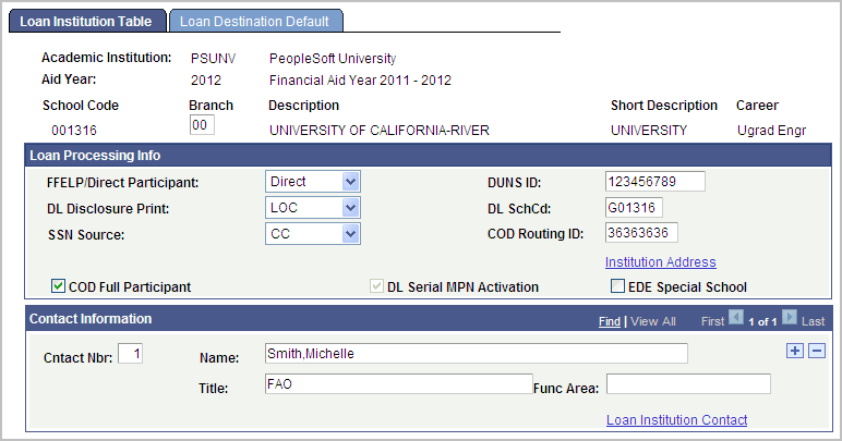 Loan Institution Table page Loan Institution Table page