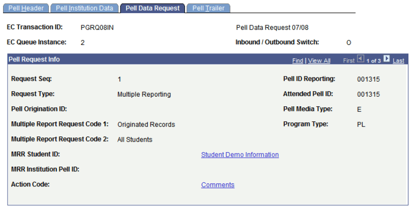 Pell Data Request page Pell Data Request page