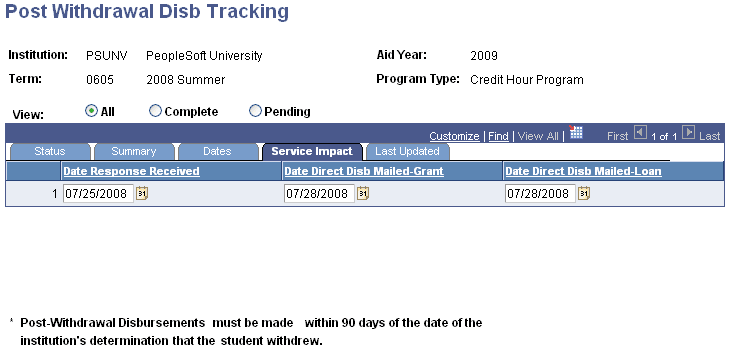 Post Withdrawal Disb (disbursement) Tracking page: Service Impact tab
