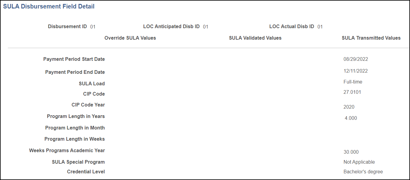 SULA Disbursement Field Detail (Application Financial)