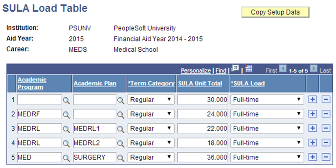 SULA (subsidized undergraduate limit applies) Load Table page SULA (subsidized undergraduate limit applies) Load Table page