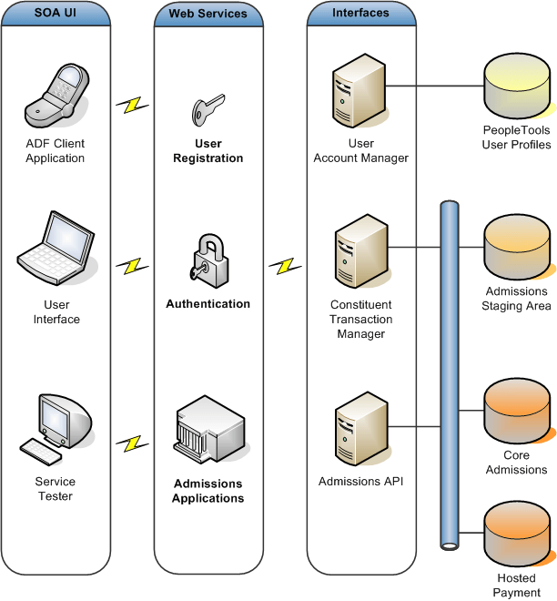 AAWS Architecture AAWS Architecture