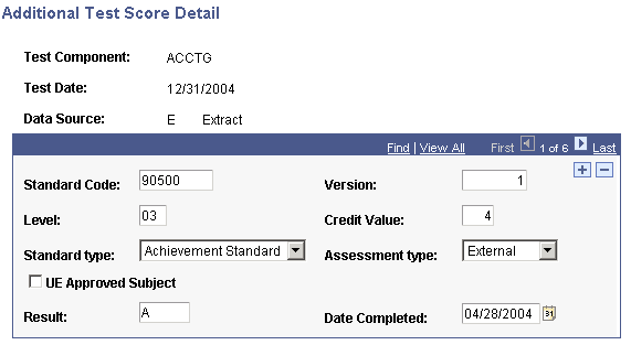 Additional Test Score Detail page Additional Test Score Detail page