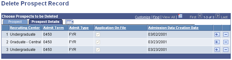 Delete Prospect Record page: Prospect Details tab Delete Prospect Record page: Prospect Details tab