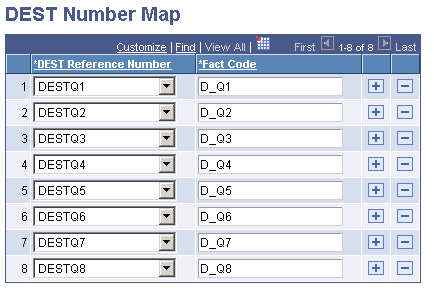 DEST (Department of Education, Science and Training) Number Map page DEST (Department of Education, Science and Training) Number Map page