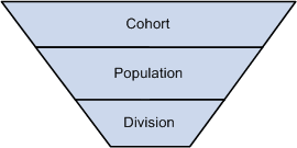 Enrollment Management Level Structure Enrollment Management Level Structure