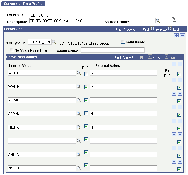 Example of ethnic groups defined on the Conversion Data Profile page Example of ethnic groups defined on the Conversion Data Profile page