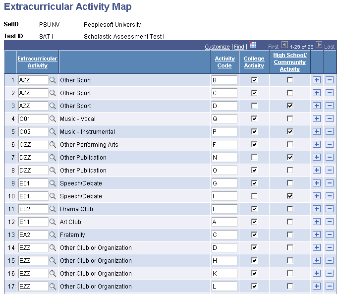 Extracurricular Activity Map page Extracurricular Activity Map page