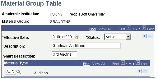 Material Group Table page Material Group Table page