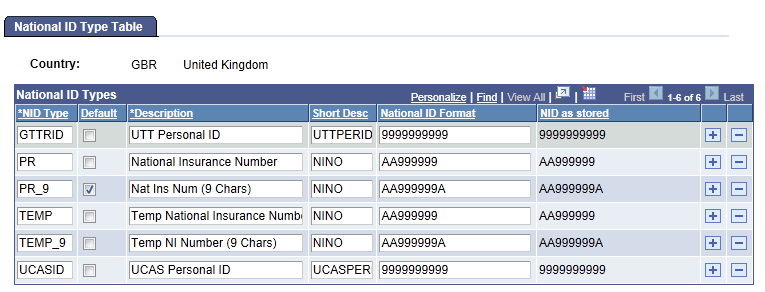 National ID Type Table page National ID Type Table page