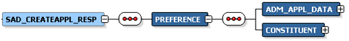 SAD_CREATEAPPL_RESP Message Parameters SAD_CREATEAPPL_RESP Message Parameters