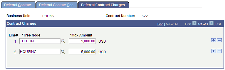 Deferral Contract Charges page Deferral Contract Charges page