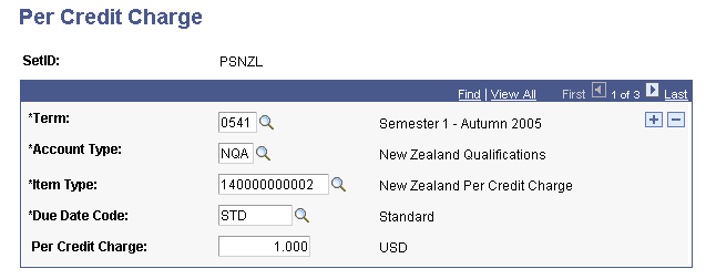 Per Credit Charge page Per Credit Charge page