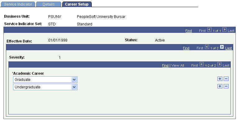 Service Indicator - Career Setup page Service Indicator - Career Setup page