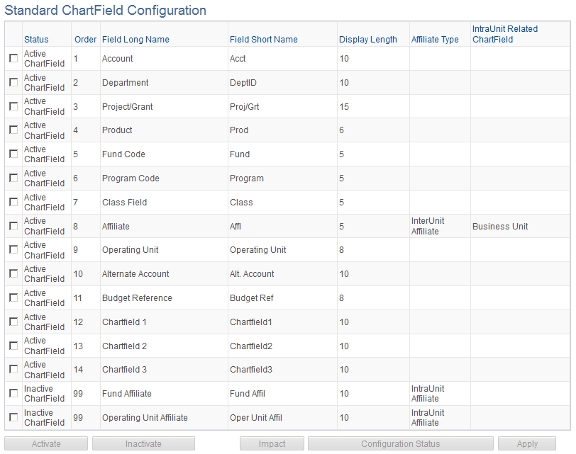Standard Chartfield Configuration page Standard Chartfield Configuration page